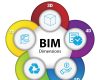 BIM-Dimensions-–-3D-4D-5D-6D-and-7D-BIM