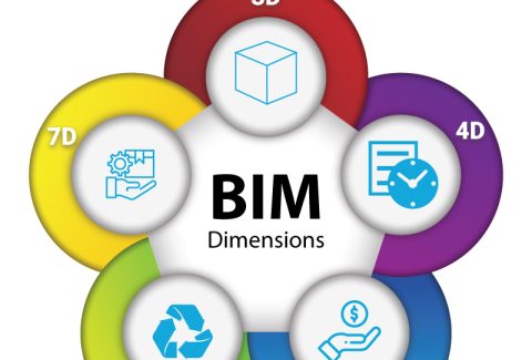 BIM-Dimensions-–-3D-4D-5D-6D-and-7D-BIM