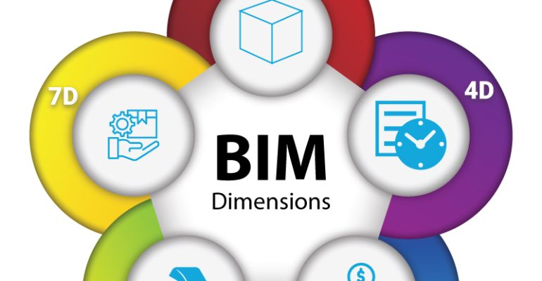 BIM-Dimensions-–-3D-4D-5D-6D-and-7D-BIM